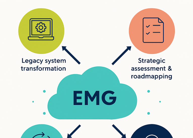 Your Comprehensive Partner For Application Modernization 